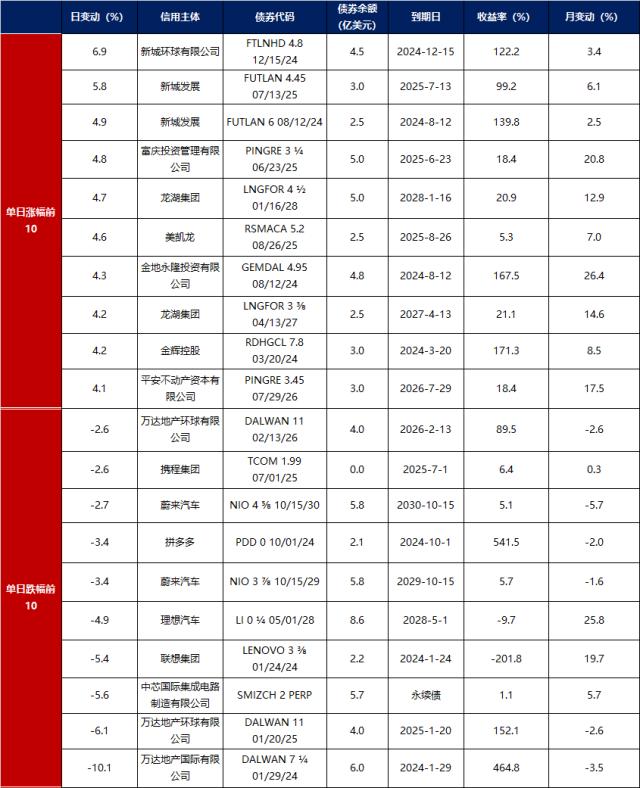 金融界-债市早报-231127