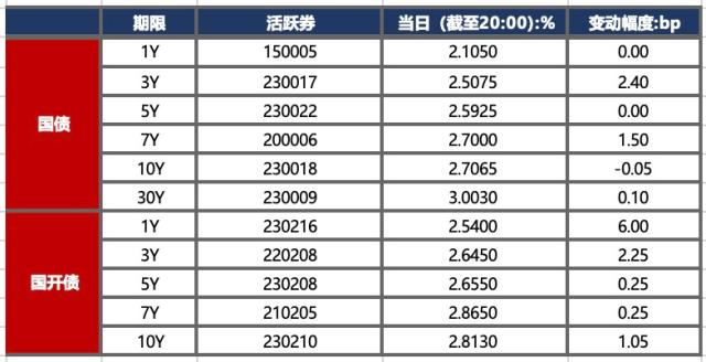 金融界-债市早报-231128