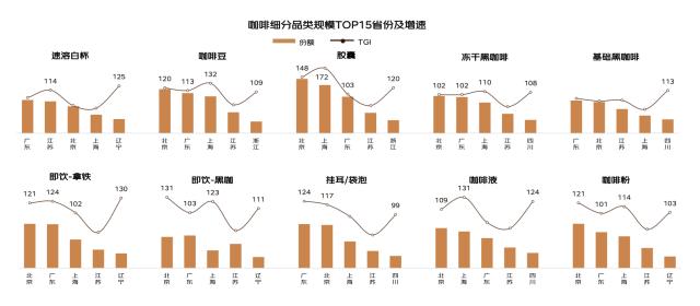 博业体育平台中国咖啡年消费增长超全球 三线以下城市增速显著 云南咖啡销售和用户双增长超50%(图3)