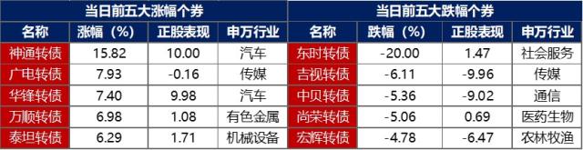 金融界-债市早报-231129