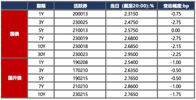 金融界-债市早报-231129
