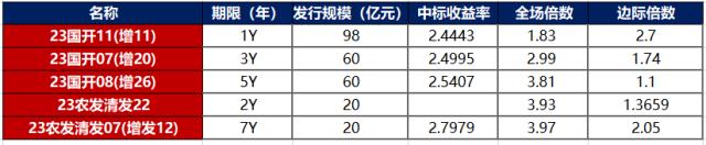 金融界-债市早报-231129
