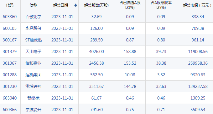 A股头条：深夜突发！飞天茅台上调出厂价，平均幅度约20%；重磅会议举行，提及活跃资本市场；巴菲特又“跑了”，减持比亚迪H股；新疆自贸试验区总体方案公布
