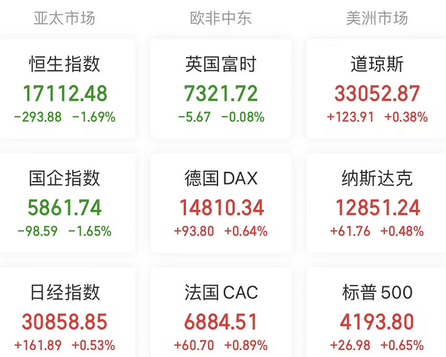 A股头条：证监会发声！引导社保、保险等各类资金配置A股；福华化学撤回发行上市申请；上交所恢复新湖期货等6家企业IPO审核；美联储“鹰派暂停”如期上演