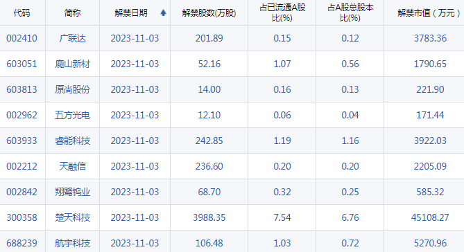 A股头条:补税1800亿?富士康辟谣!工信部定调:人形机器人是“颠覆性产品”!大超预期,诺和诺德前三季度净利润同比增近5成