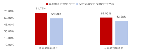 【微信文章】低位伏击区间,不得错过的「沪深300ETF」 - clean