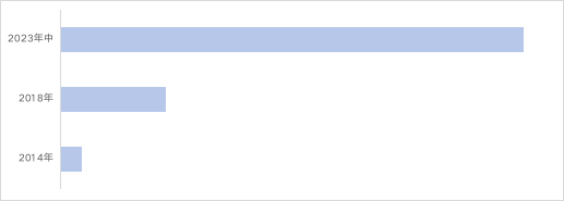 【微信文章】低位伏击区间,不得错过的「沪深300ETF」 - clean