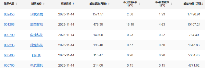A股头条：突发！又一知名餐饮连锁IPO终止；卫健委发声！密切关注肺炎支原体新冠流感；社融超预期，10月金融数据释放信号