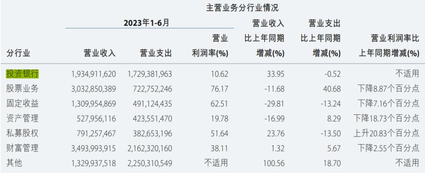 董事长、总裁同时上任！中金公司辟谣合并传闻后股价一度涨停，中国银河亦强势上涨