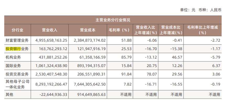 董事长、总裁同时上任！中金公司辟谣合并传闻后股价一度涨停，中国银河亦强势上涨