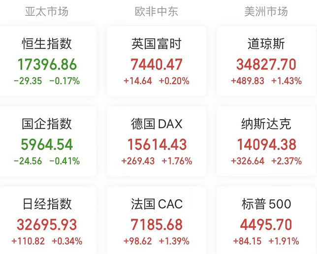 A股头条：深夜利好！美国通胀降温超预期，美股大涨、A50猛拉、人民币飙升；百亿私募身陷诈骗门！资产投给骗子公司；鸿海回应被调查
