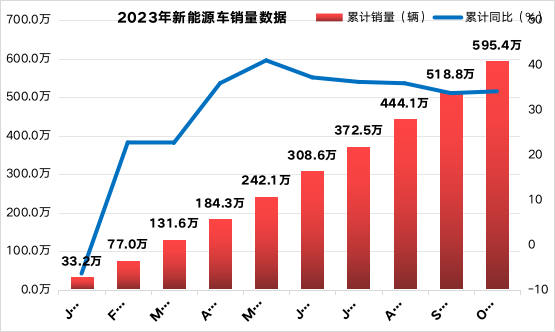 蓝思科技：股价创年内新高，积极布局新能源车赛道助力业绩稳步增长 231125