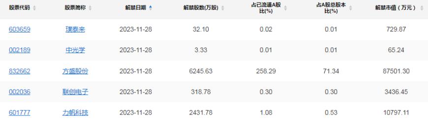 A股头条：深夜突发，两大牛股停牌核查！北交所：禁止大股东减持说法不实；自称代运营抖音超市，思美传媒遭“打脸”；央行发布重磅报告