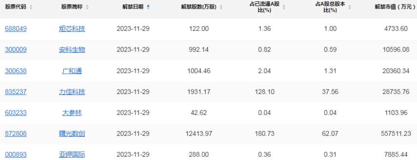 A股头条：突发，“巴菲特副手”查理·芒格离世；上海绿牌进一步收紧？有销售称第二块沪牌将竞拍；多家银行将密集召集房企座谈，或为后续融资支持做准备