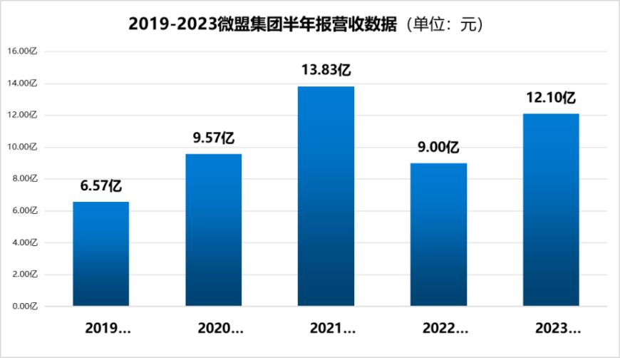 微盟通过国家数据管理能力认证，持续完善数据资产管理体系