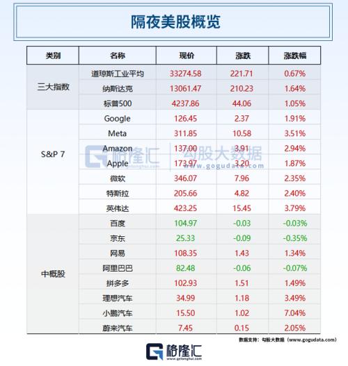  美联储再次暂停加息！鲍威尔表态：未考虑降息；证监会、金融监管局接连表态；茅台之后，又一酒企官宣涨价 