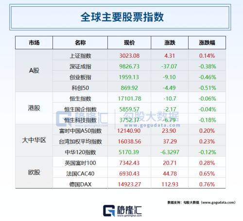  美联储再次暂停加息！鲍威尔表态：未考虑降息；证监会、金融监管局接连表态；茅台之后，又一酒企官宣涨价 