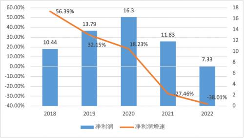  三项违规被罚净利连续下降！招商信诺人寿为何难题重重？| 保险 