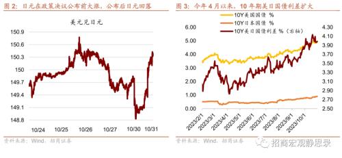  招商宏观 | 怎么看日本央行微调YCC？ 