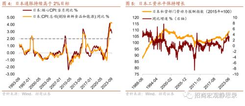  招商宏观 | 怎么看日本央行微调YCC？ 