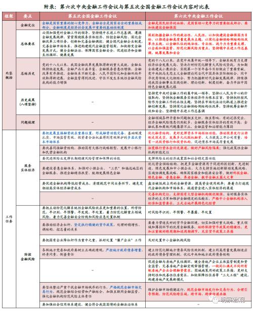  财信研究解读第六次金融工作会议：推进金融高质量发展，服务中国式现代化 