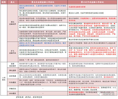 财信研究解读第六次金融工作会议：推进金融高质量发展，服务中国式现代化 