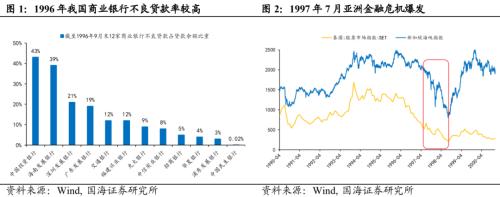  【国海策略】回顾历次全国金融工作会议 