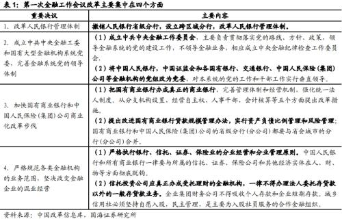  【国海策略】回顾历次全国金融工作会议 