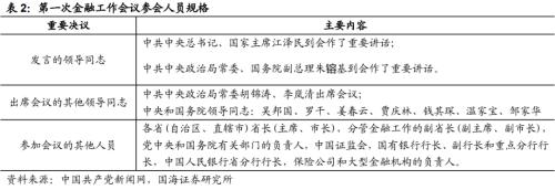  【国海策略】回顾历次全国金融工作会议 