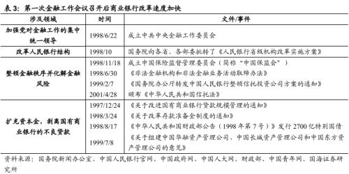  【国海策略】回顾历次全国金融工作会议 