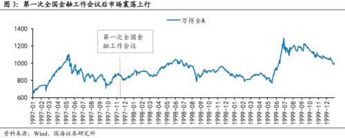  【国海策略】回顾历次全国金融工作会议 