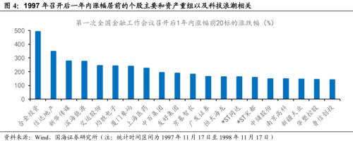  【国海策略】回顾历次全国金融工作会议 