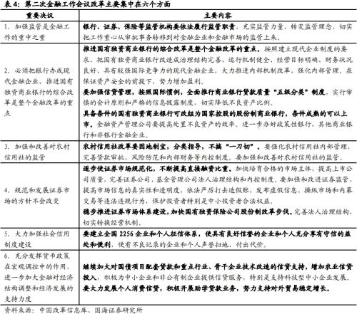  【国海策略】回顾历次全国金融工作会议 