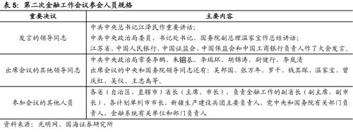  【国海策略】回顾历次全国金融工作会议 