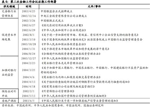  【国海策略】回顾历次全国金融工作会议 