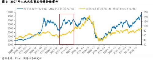  【国海策略】回顾历次全国金融工作会议 