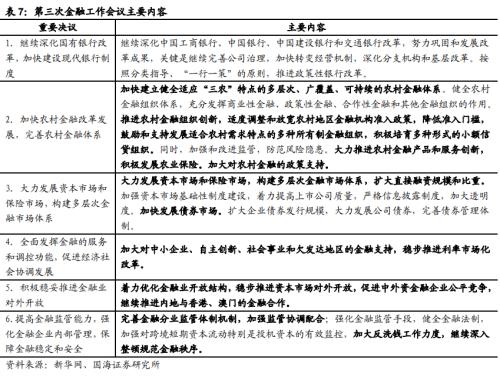  【国海策略】回顾历次全国金融工作会议 