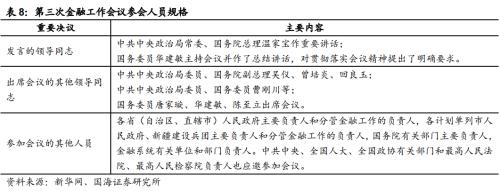  【国海策略】回顾历次全国金融工作会议 