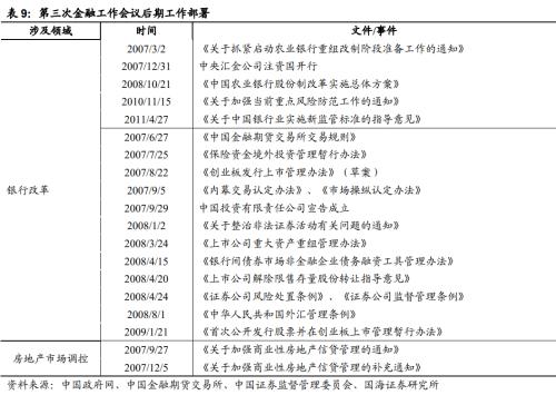  【国海策略】回顾历次全国金融工作会议 