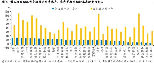  【国海策略】回顾历次全国金融工作会议 