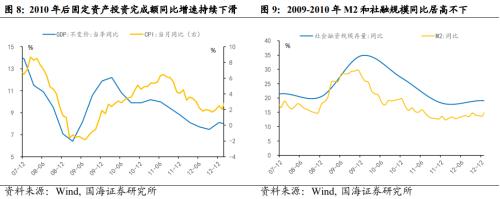  【国海策略】回顾历次全国金融工作会议 