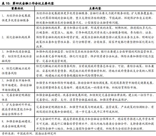  【国海策略】回顾历次全国金融工作会议 