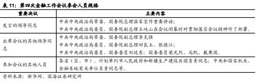  【国海策略】回顾历次全国金融工作会议 