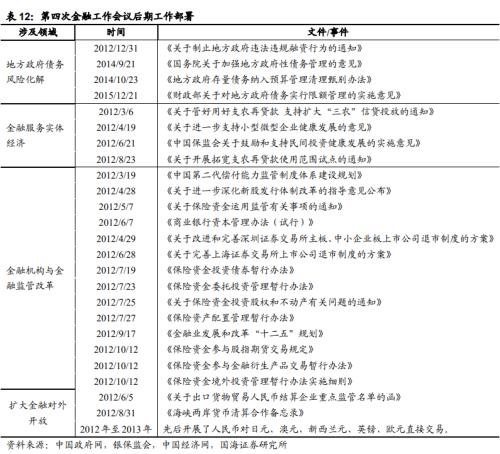  【国海策略】回顾历次全国金融工作会议 