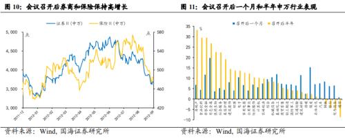  【国海策略】回顾历次全国金融工作会议 