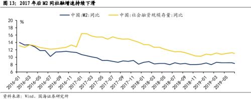  【国海策略】回顾历次全国金融工作会议 