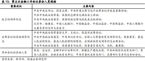  【国海策略】回顾历次全国金融工作会议 