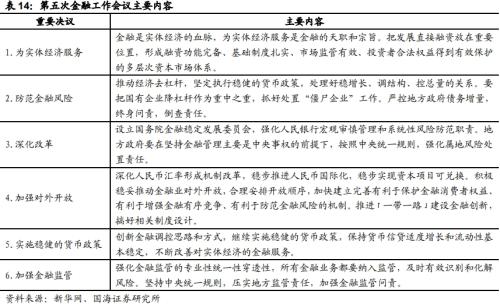  【国海策略】回顾历次全国金融工作会议 