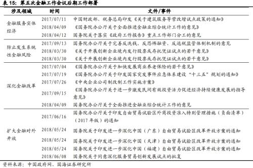  【国海策略】回顾历次全国金融工作会议 
