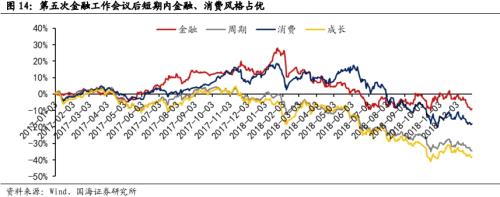  【国海策略】回顾历次全国金融工作会议 